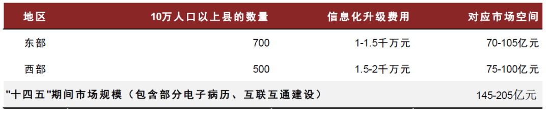 資料來源：住房和城鄉(xiāng)建設部，Wind，中金公司研究部