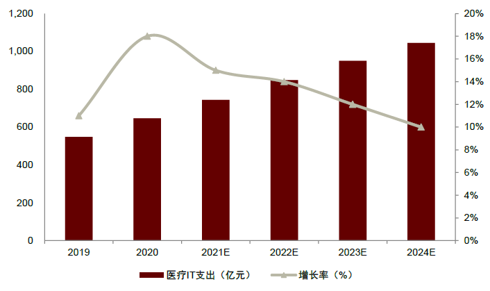 資料來源：IDC，中金公司研究部