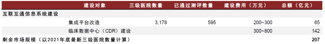 資料來源：國家衛(wèi)健委，劍魚標訊，中金公司研究部