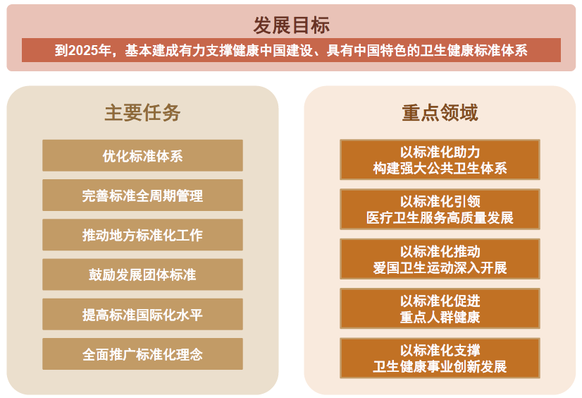 資料來源：國家衛(wèi)健委，中金公司研究部