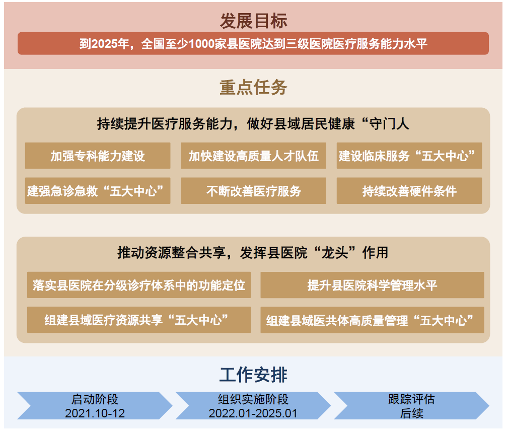 資料來源：國家衛(wèi)健委，中金公司研究部