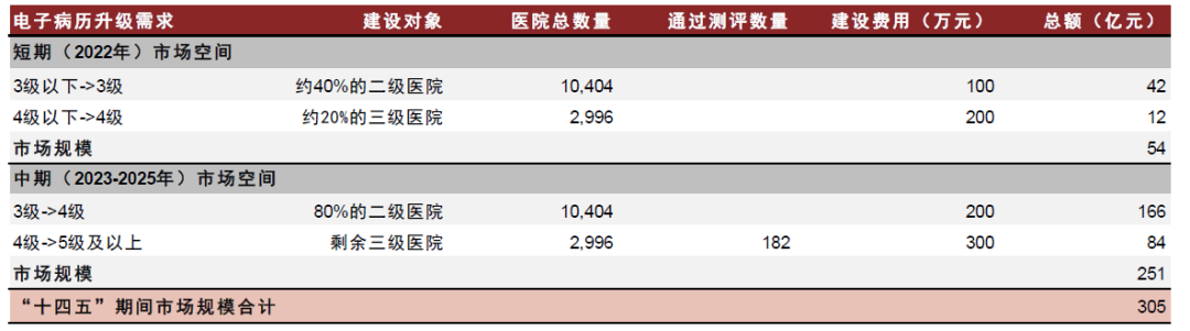 資料來源：國家衛(wèi)健委，劍魚標訊，中金公司研究部