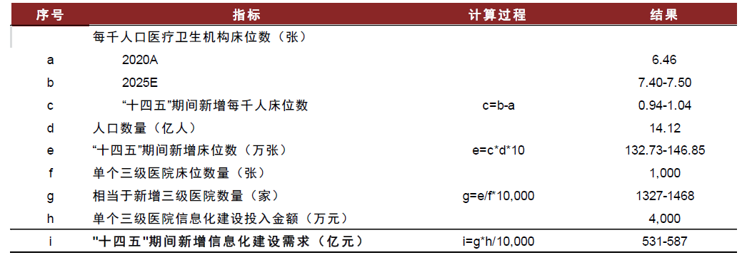 資料來源：國家衛(wèi)健委，國家統(tǒng)計局，中金公司研究部