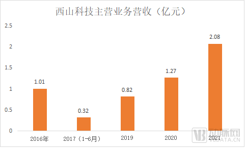 微信圖片_20220626132313.png