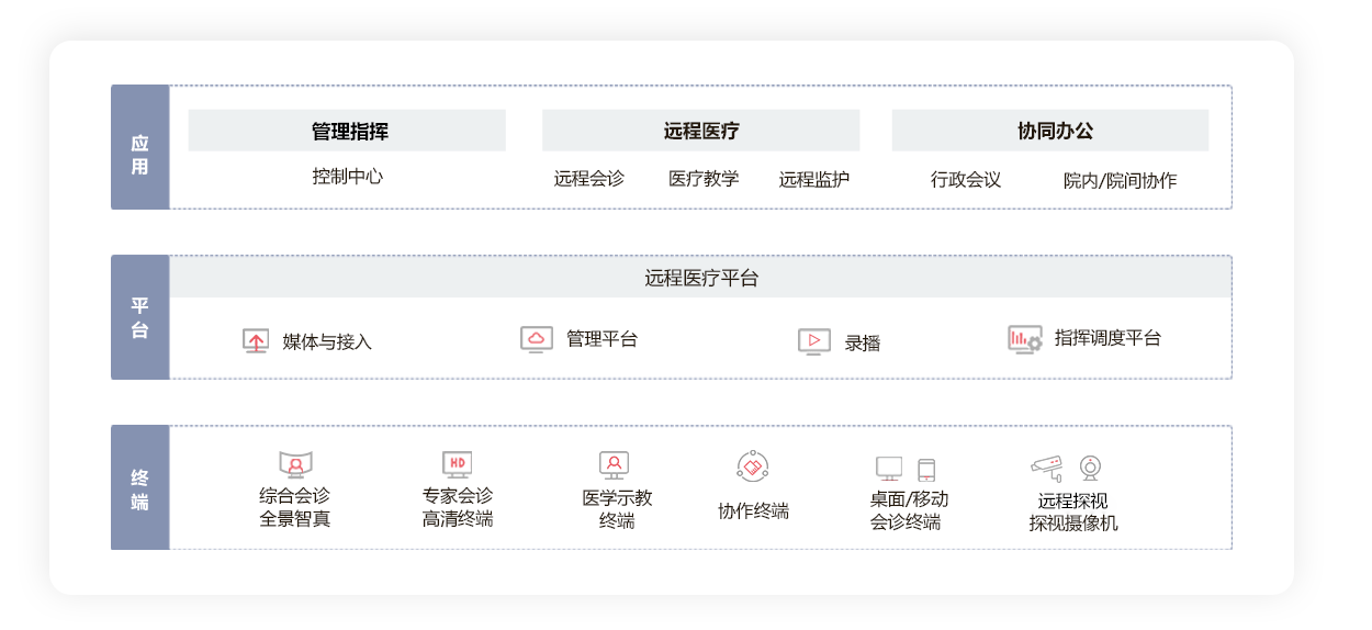 架構(gòu)圖